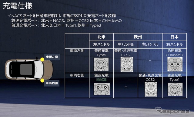充電仕様