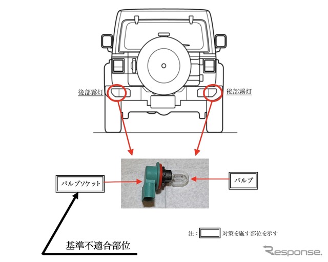 改善箇所