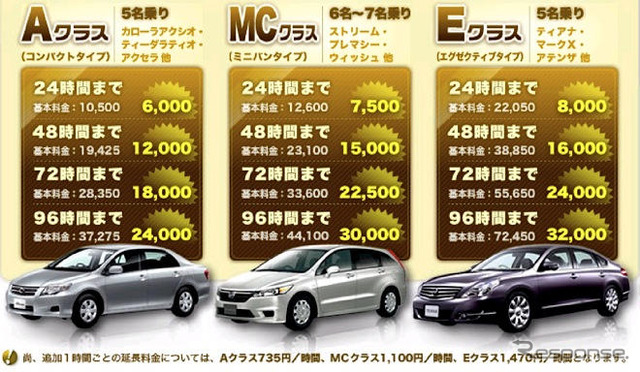 レンタカーに乗って空港ラウンジでゆったりしましょ