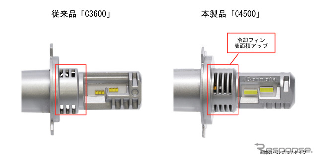 アルミボディの冷却フィンを細かくすることで表面積を拡大。ファンによる冷却効率を向上(C4500シリーズ)