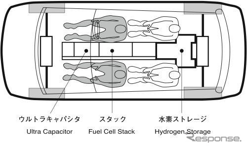 ［ホンダデザイン総括］セダンの新しい骨格…『Next』