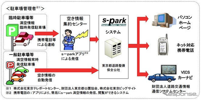 お台場ガンダムで渋滞加熱「着く前に駐車場探して」…東京都道路整備保全公社