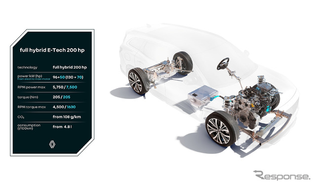 ルノーのフルハイブリッド E-Tech 200hp
