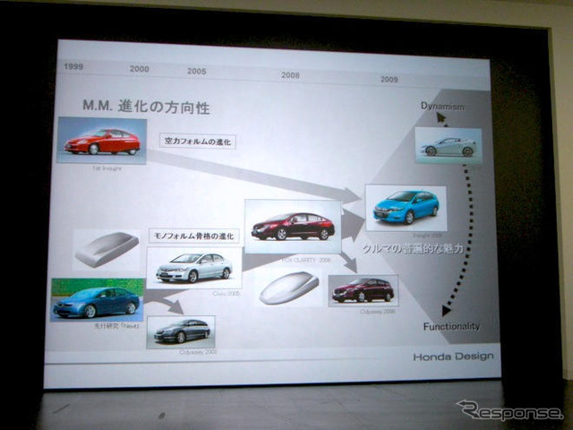 ［ホンダデザイン総括］FCXクラリティ と インサイト の関係