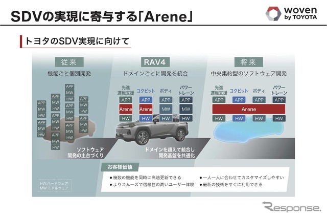 Arene