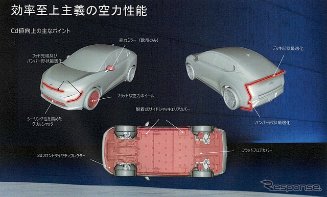 効率至上主義の空力性能
