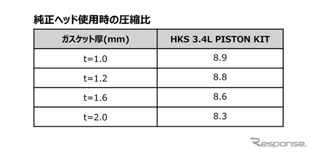 HKSのストッパータイプヘッドスタットキットプロ 2JZ-GTE t=1.0