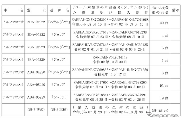 リコール対象車