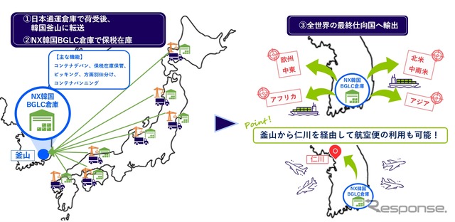 日本通運が南海トラフ地震に備えた新たな国際輸送BCPサービスを開始