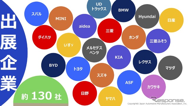 ジャパンモビリティショー2025の企画概要