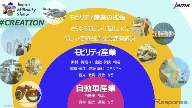 ジャパンモビリティショー2025の企画概要