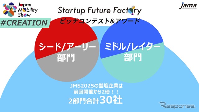 ジャパンモビリティショー2025の企画概要