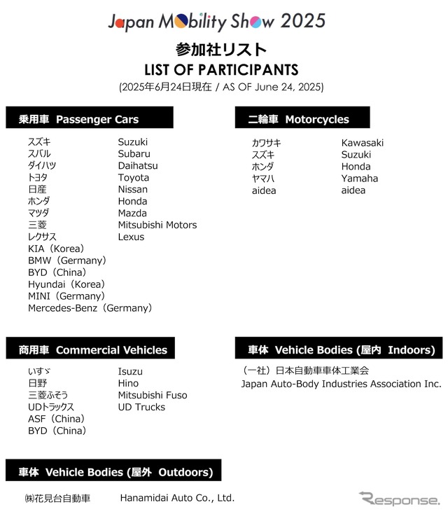 ジャパンモビリティショー2025の企画概要