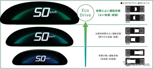［ホンダデザイン総括］新しいInterface