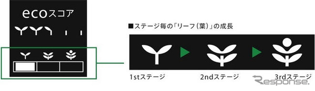 ［ホンダデザイン総括］新しいInterface