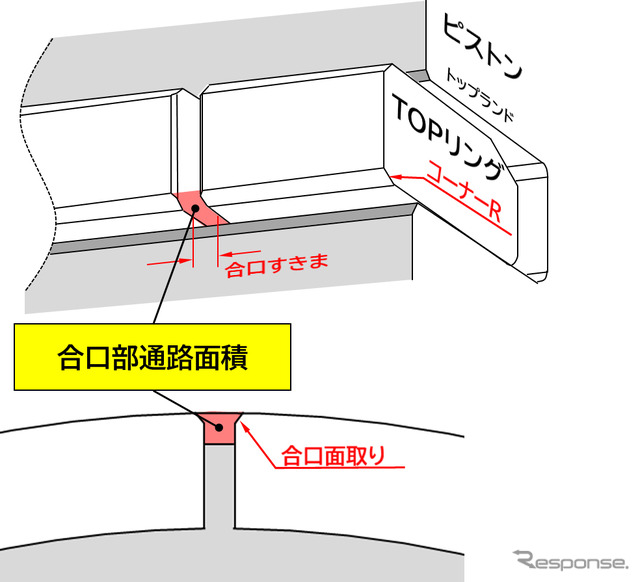 HKSのピストンリングセット「TYPE-LF」