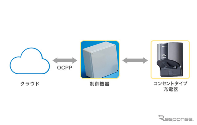 コンセントタイプの充電器