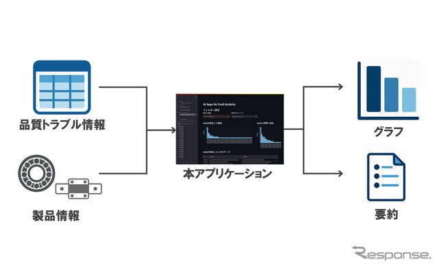 アプリケーションの概要図