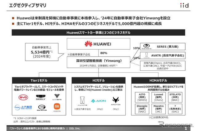 【調査レポート】「ファーウェイ」自動車業界における役割と戦略的影響力