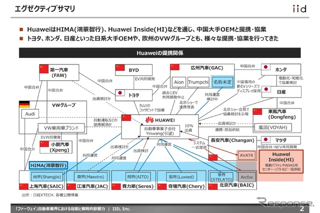 【調査レポート】「ファーウェイ」自動車業界における役割と戦略的影響力