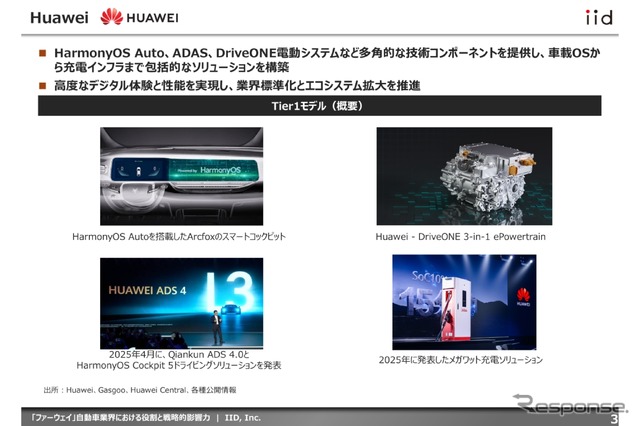 【調査レポート】「ファーウェイ」自動車業界における役割と戦略的影響力