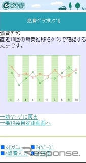 カーライフナビ e燃費 がリニューアル…携帯1台で車複数台を管理