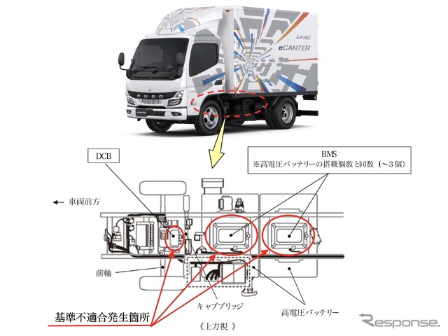 改善箇所