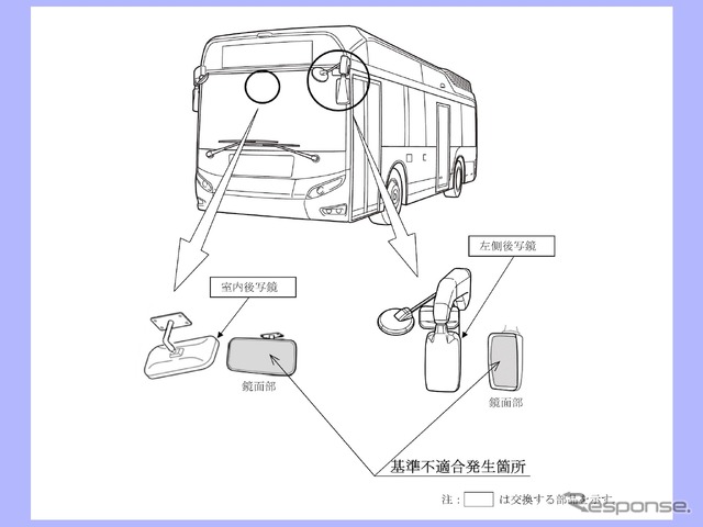 改善箇所