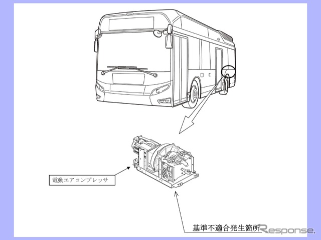 改善箇所