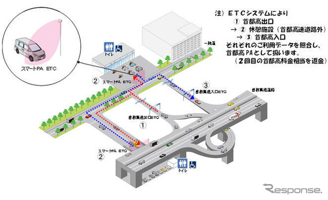 首都高、スマートPAの実験を延長