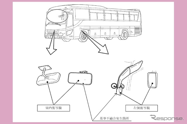 改善箇所