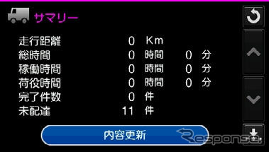エディア製PND、沖電気「Locoもび powered by PND」に採用