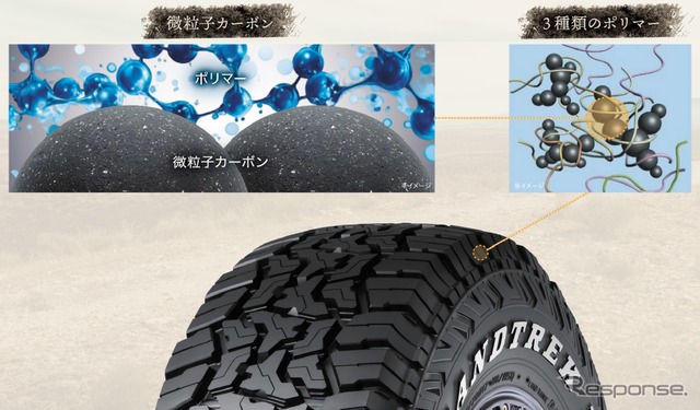 DUNLOP初のラギッドテレーンタイヤ｢GRANDTREK R/T01｣