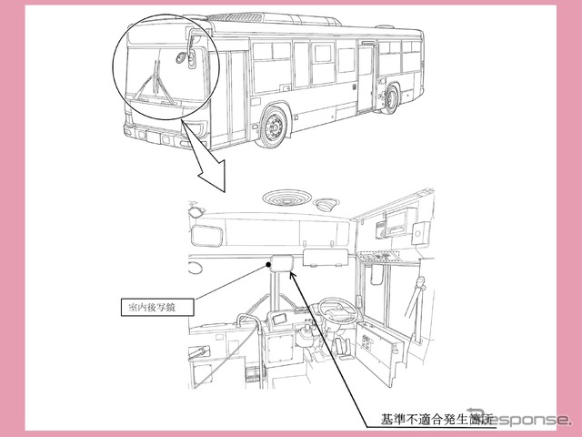 改善箇所