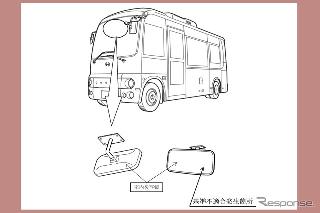 改善箇所