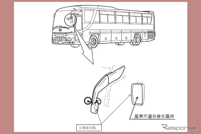 改善箇所