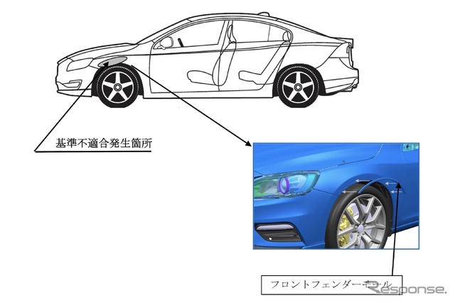 改善箇所