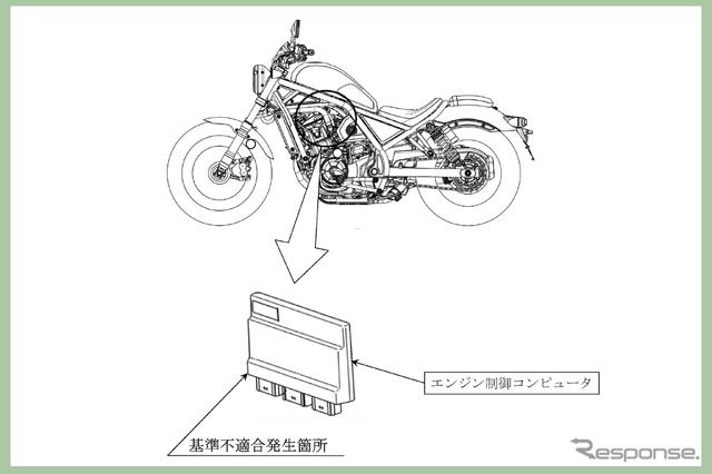 改善箇所