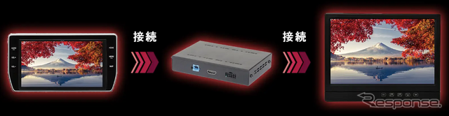 トヨタ純正ナビ対応GVIF変換インターフェースと10.1インチリアモニター