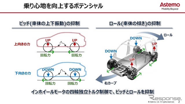 次世代EVへの搭載が期待されるインホイールモータの現在地と今後~EV巻き返しの一手と成り得るか~ セミナー資料
