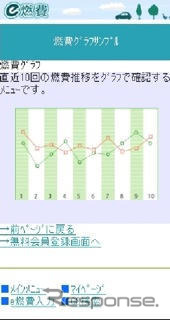 カーライフナビ e燃費 がリニューアル…QRコード