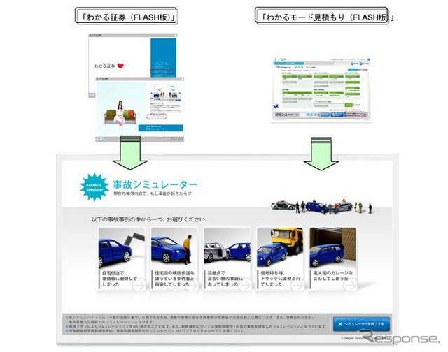 「事故シミュレーター」で補償内容を知る…イーデザイン損保