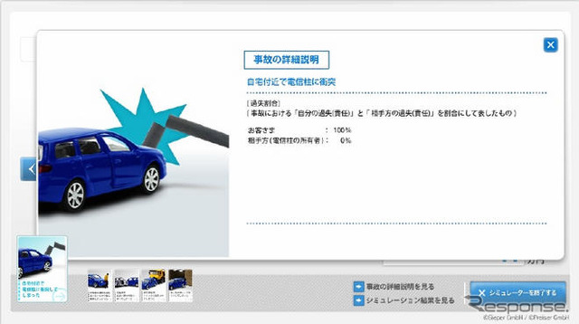 「事故シミュレーター」で補償内容を知る…イーデザイン損保