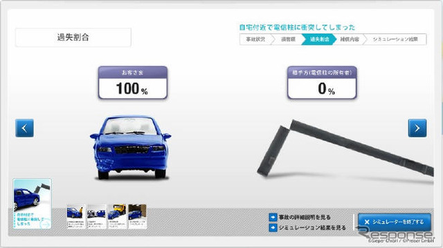 「事故シミュレーター」で補償内容を知る…イーデザイン損保