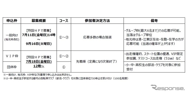 レインボーライド2025