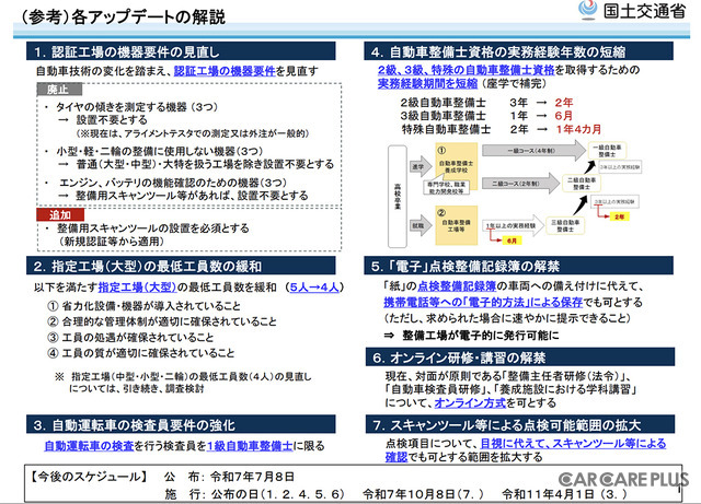 国土交通省「これからも自動車を安心・安全に使用できる社会に向けて ～時代に合わせた整備事業規制のアップデート～」
