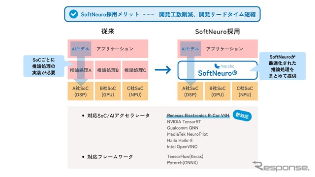 SoftNeuro採用のメリット