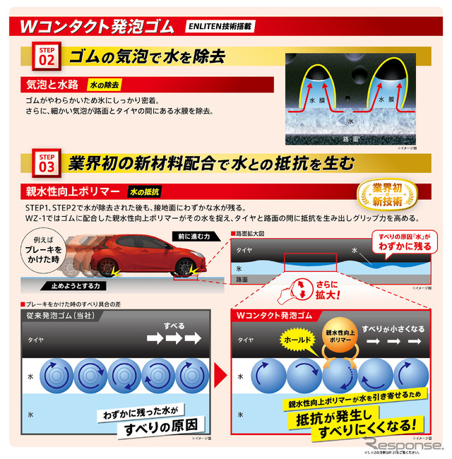ブリヂストンの新技術「ENLITEN」搭載のプレミアムスタッドレスタイヤ「BLIZZAK WZ-1」
