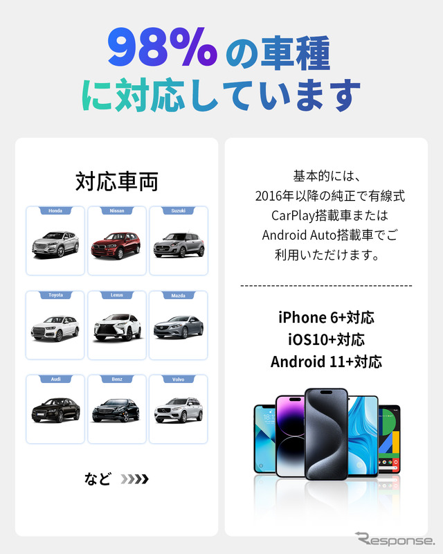 ワイヤレスアダプター「OTTOCAST MINI」
