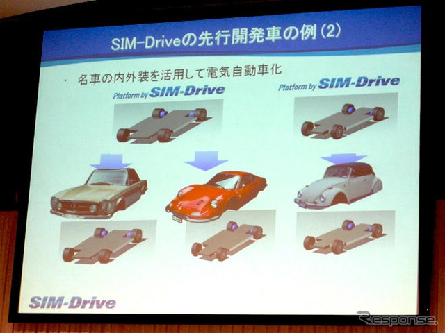 シムドライブ設立…技術標準化で電気自動車を普及